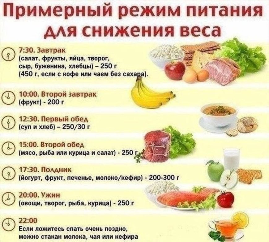 Как похудеть? 5 продуктов, которые лучше не употреблять на ночь, советы диетологов