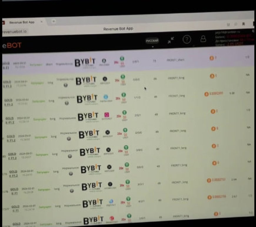 Что там торговля по алгоритму GOLD?