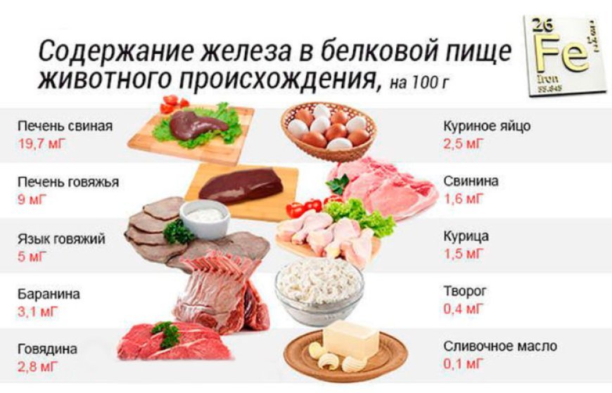 Какие продукты богаты железом - важный минерал в организме